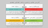 مي توانيد از اهداكنندگان عضو،خانواده هاي ان ها تشكر كرده و يا با گيرنده عضو عزيزتان سخن بگوييد